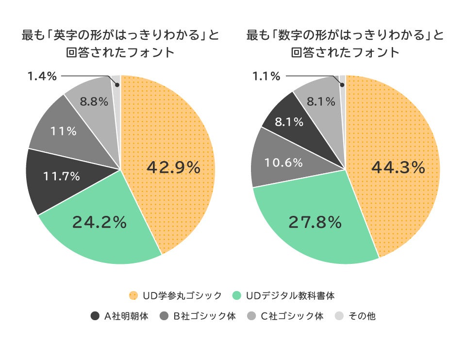 モリサワ より多くの方に読みやすく学習を支援する新書体「UD学参丸ゴシック」を8月6日提供開始