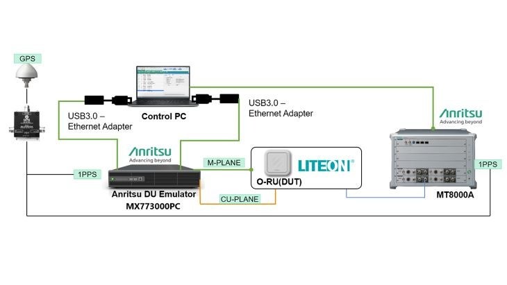 アンリツとLITE-ON社が協業し、5G NRのO-RANパフォーマンス試験を検証