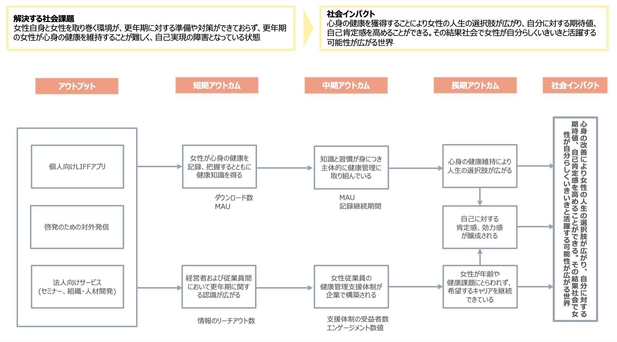 女性ヘルスケア領域での事業を通じて社会課題の解決を目指す株式会社menopeer（メノピア）、シードラウンドで...