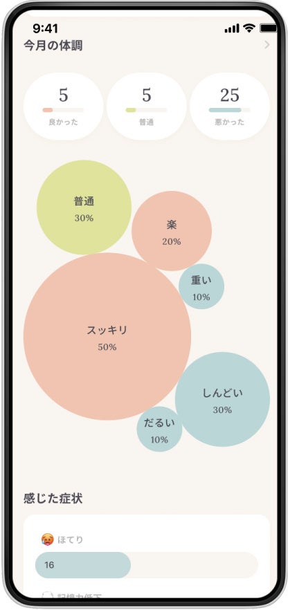 女性ヘルスケア領域での事業を通じて社会課題の解決を目指す株式会社menopeer（メノピア）、シードラウンドで...