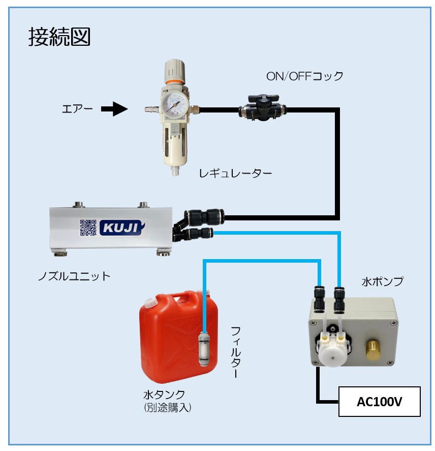 【酷暑対策】【熱中症対策】に適したミスト噴霧装置「クーイック」2流体システムにより濡れない体感を確立。...