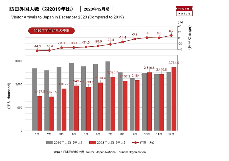 宿泊業の未来へ！非接触型の遠隔コミュニケーションシステム「AttendStation®」の導入で世界との異言語コミュ...