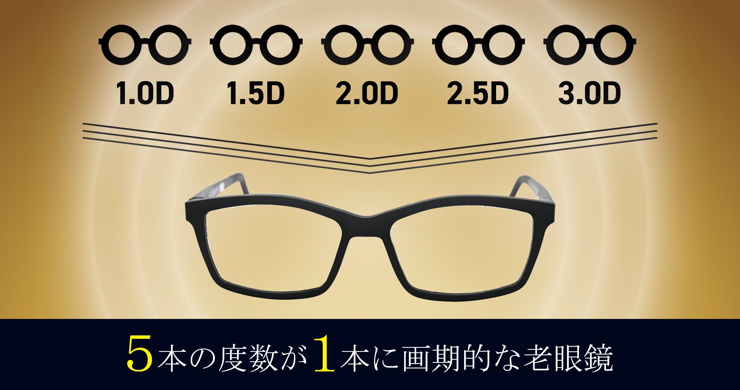 目標金額645％達成！株式会社プレスビー老眼鏡の進化形「クリックフォーカス」アタラシイものや体験の応援購...