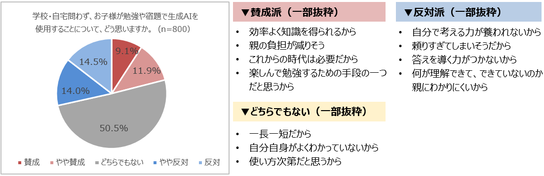 【子どもの集中力に関する調査】6割以上の親が子どもの”集中力”に悩み 一方、9割近くが「対策をしていない」