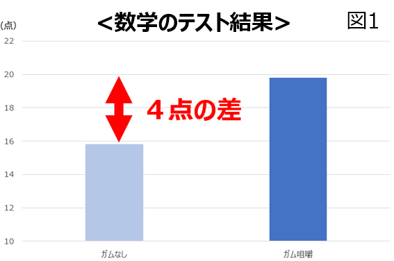 【子どもの集中力に関する調査】6割以上の親が子どもの”集中力”に悩み 一方、9割近くが「対策をしていない」