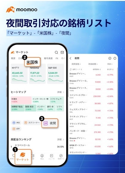 moomoo証券、米国株の24時間取引を大幅拡充、主要ネット証券＊で最多の6,000以上の銘柄が対象に！