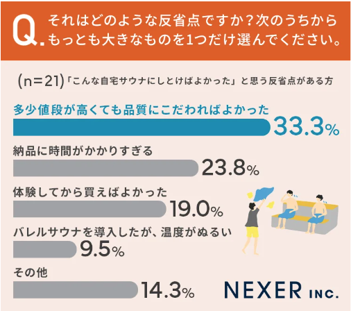 【お家で寝ながらととのえる！】自宅用サウナの新たなオプション、リクライニングチェア新発売