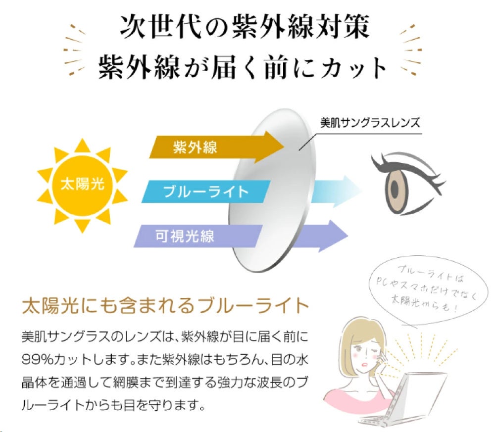 今年も大好評発売中！しみ、そばかす、シワやたるみを予防したい方必見！UVをほぼ100％カットできる「美肌サ...