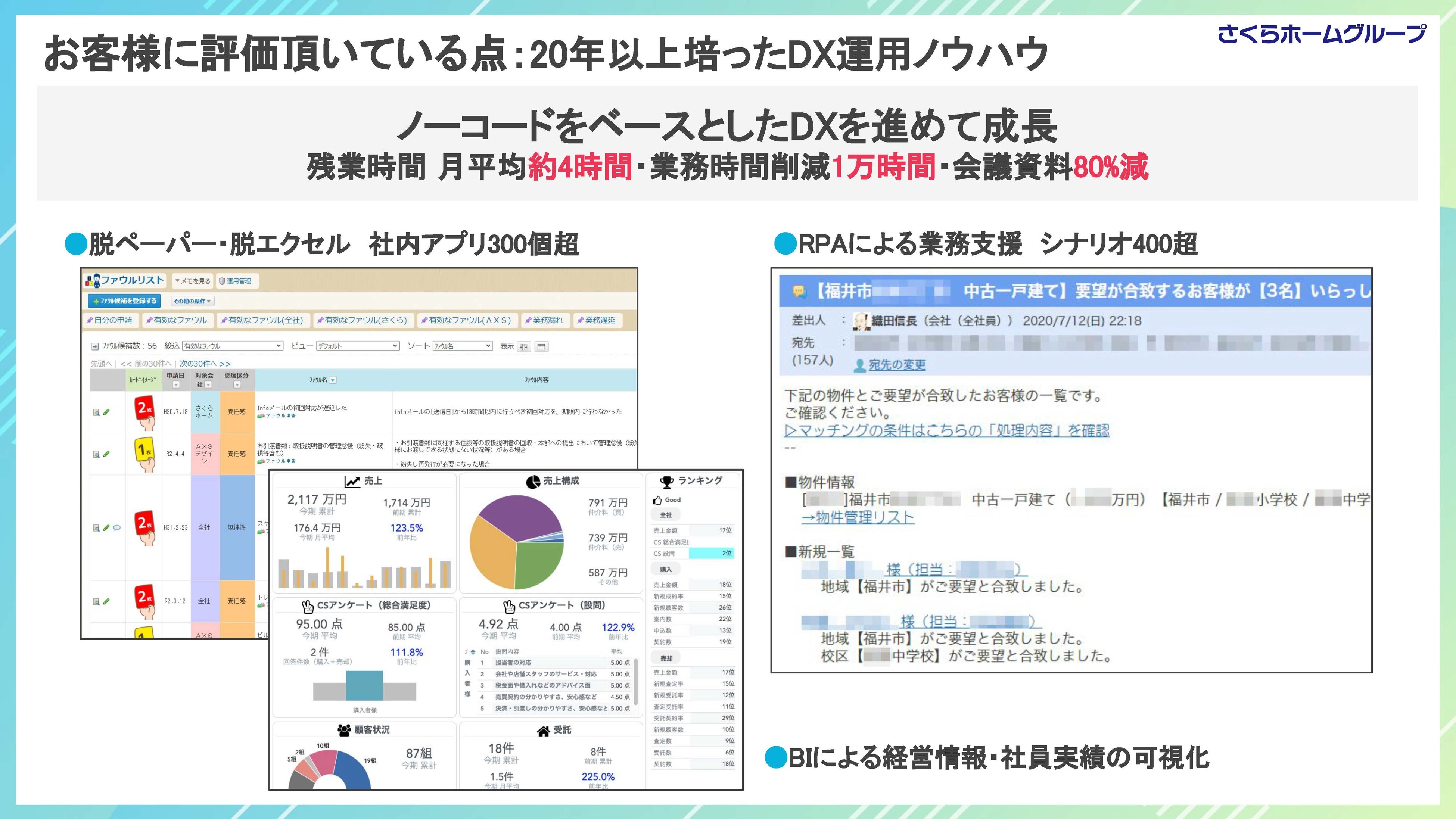 住宅会社の営業管理を効率化！会社ごとのカスタマイズも可能なkintone アプリパック登場 -IT導入補助金も利用...