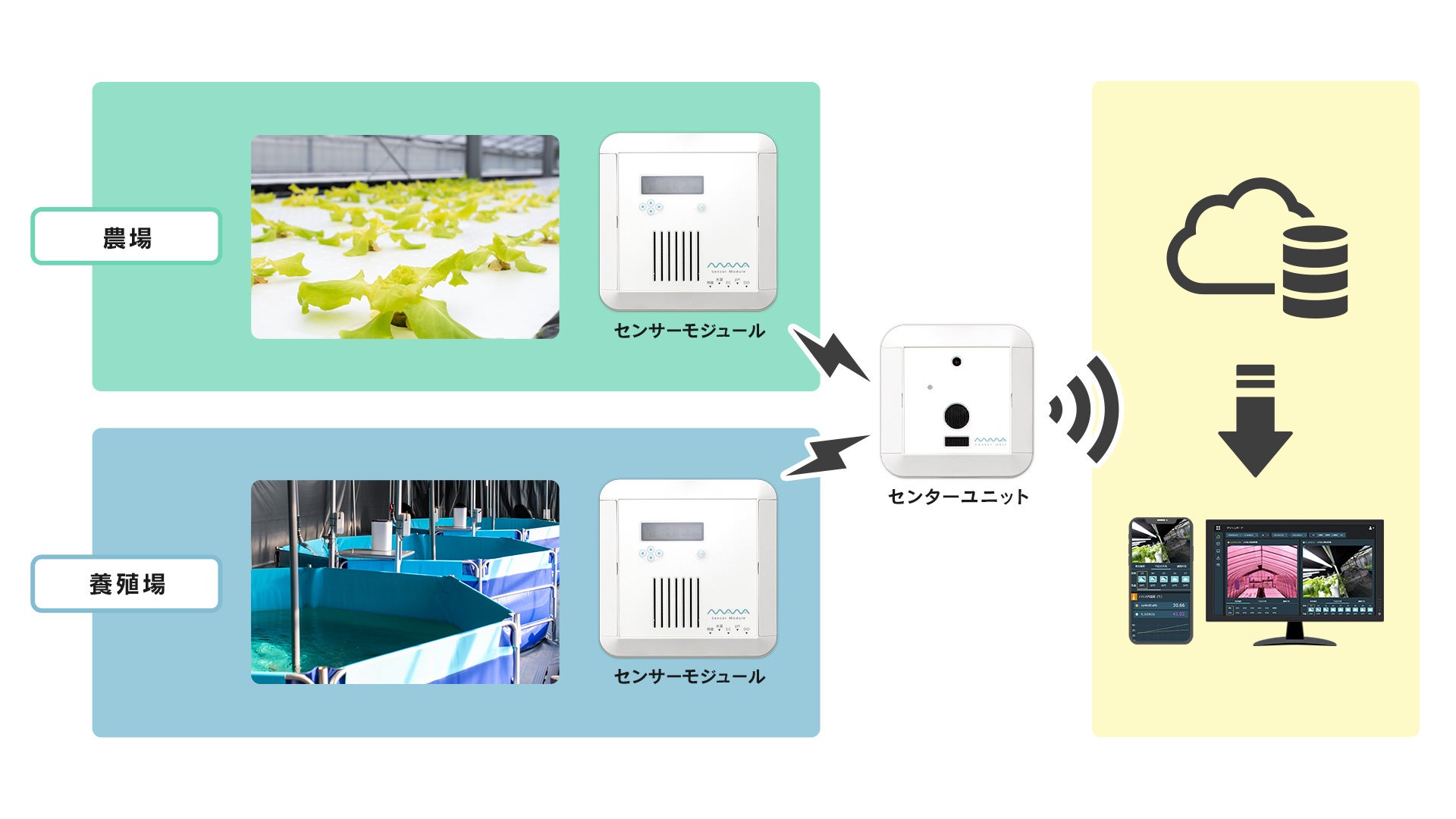 日本最大級のアクアポニックス農場を運営する会社が、農業展示会で新製品を発表