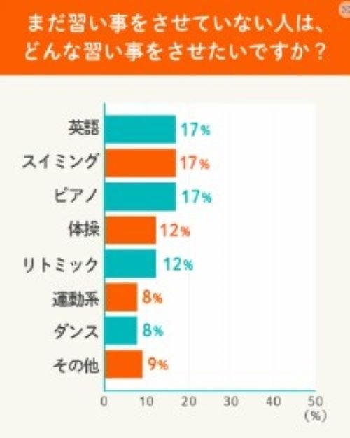 世界的人気のドイツ知育玩具メーカー「ハペ社」との共同開発第2弾 音符とアルファベットの楽しい学習ツール「...