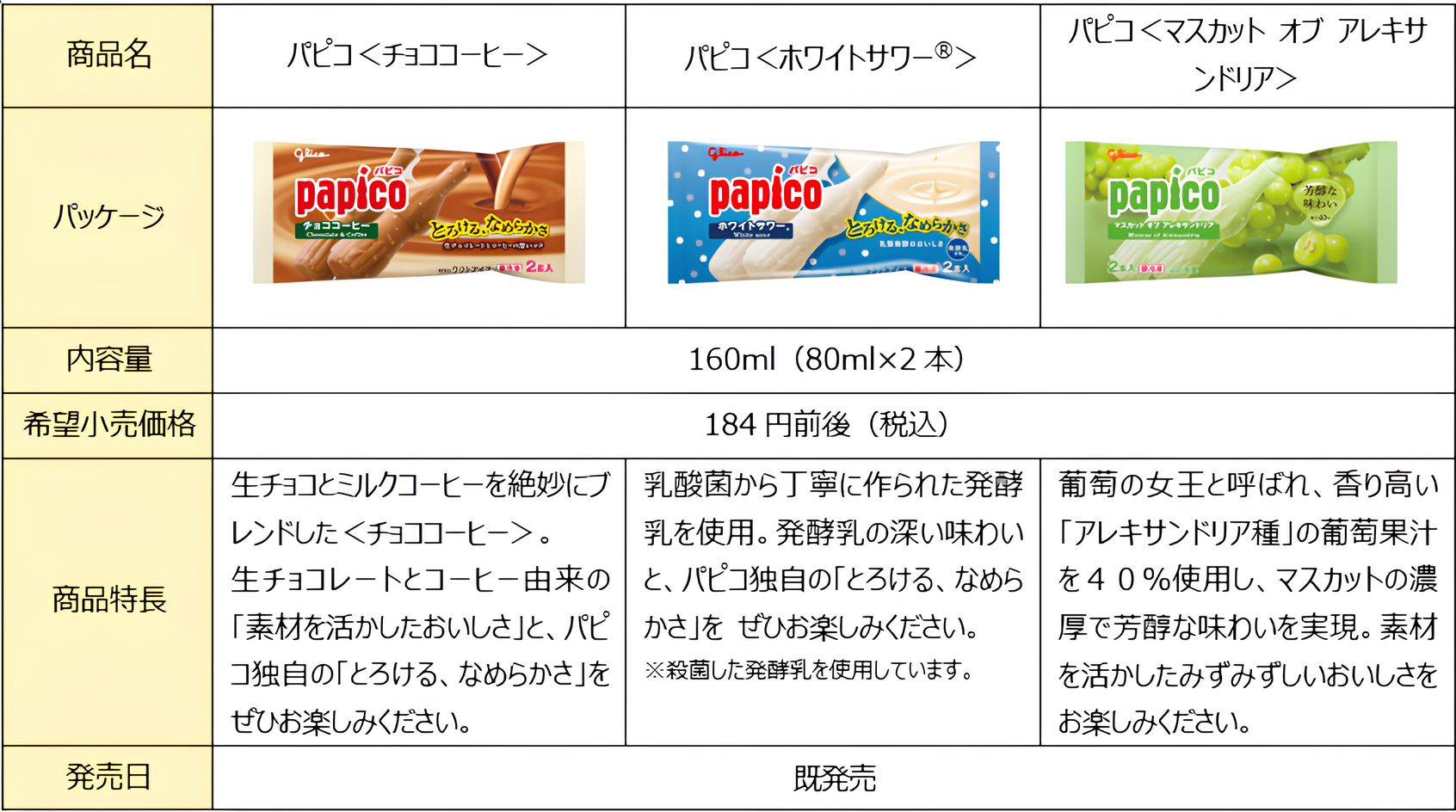 「声」のプロフェッショナルが各界を代表して対決！パピコの日（8月5日）に声のなめらか王No.1を決定する「パ...