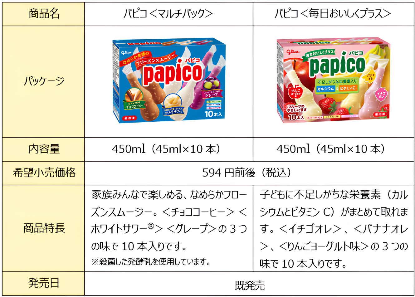 「声」のプロフェッショナルが各界を代表して対決！パピコの日（8月5日）に声のなめらか王No.1を決定する「パ...