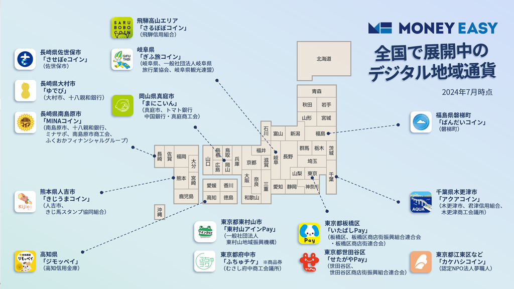 「MoneyEasy」を採用したデジタル地域通貨へのローソン銀行ATMからの現金チャージが可能に