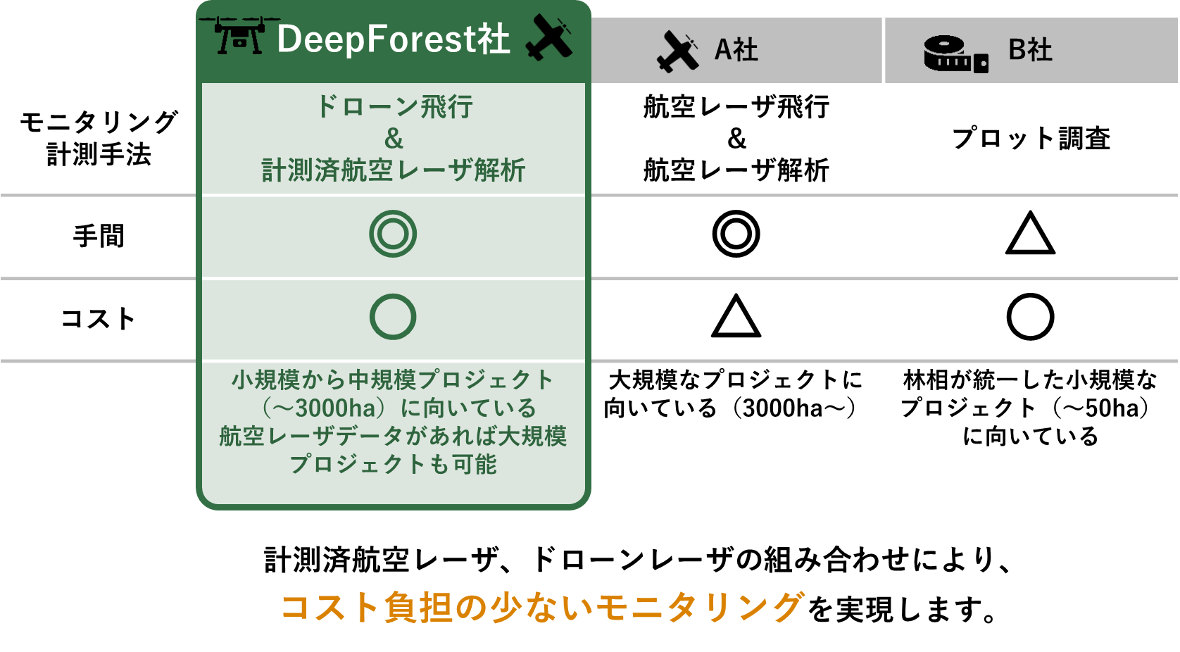 森林由来のJ-クレジットシミュレーションツールを公開