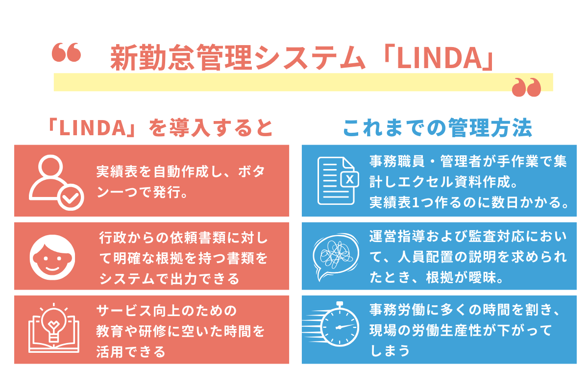 【兼務対応】新勤怠管理システム「LINDA」（介護事業者様向け）をリリース！