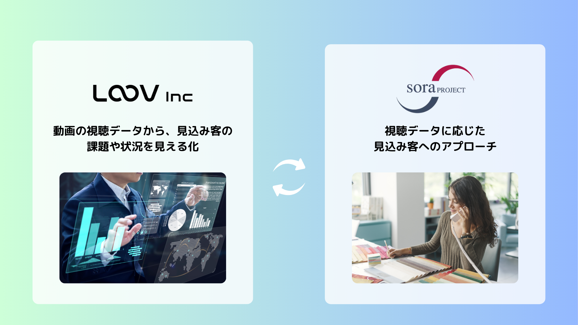 LOOV（ルーブ）とsoraプロジェクトが事業戦略パートナーシップを締結、動画の活用でBPO業界の顧客支援の在り...