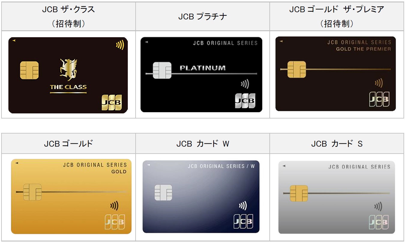 JCBと松井証券、業務提携に向けた基本合意を締結　クレカ積立サービスの提供で個人の資産形成を支援