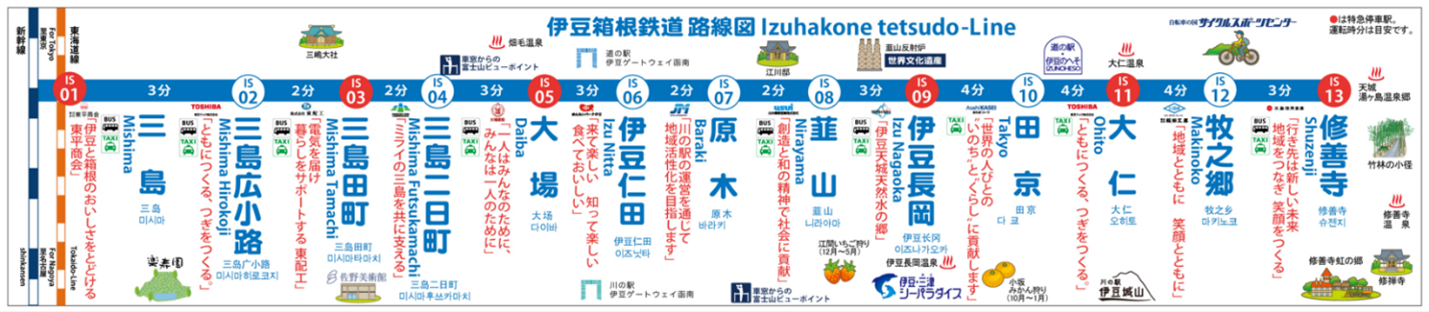 「駿豆線」全駅で、クレジットカードやデビットカード等のタッチ決済による乗車を2024年度内に開始します