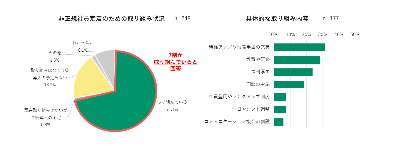 【調査リリース】非正規社員のキャリアアップ・昇給に関する調査　 約４割は「スキルアップに興味がある」一...