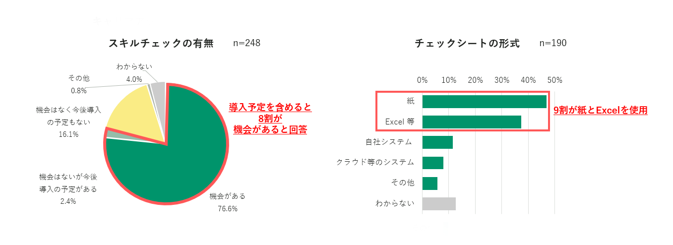 【調査リリース】非正規社員のキャリアアップ・昇給に関する調査　 約４割は「スキルアップに興味がある」一...