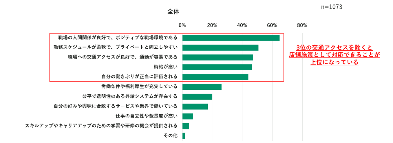 【調査リリース】非正規社員のキャリアアップ・昇給に関する調査　 約４割は「スキルアップに興味がある」一...