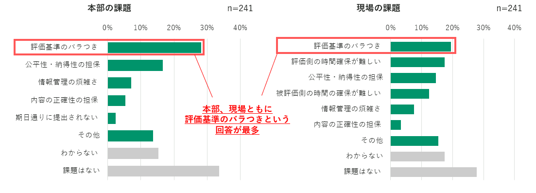 【調査リリース】非正規社員のキャリアアップ・昇給に関する調査　 約４割は「スキルアップに興味がある」一...