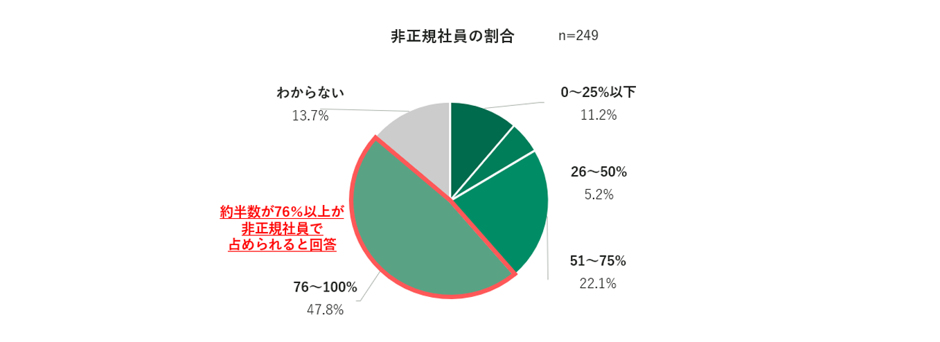 【調査リリース】非正規社員のキャリアアップ・昇給に関する調査　 約４割は「スキルアップに興味がある」一...