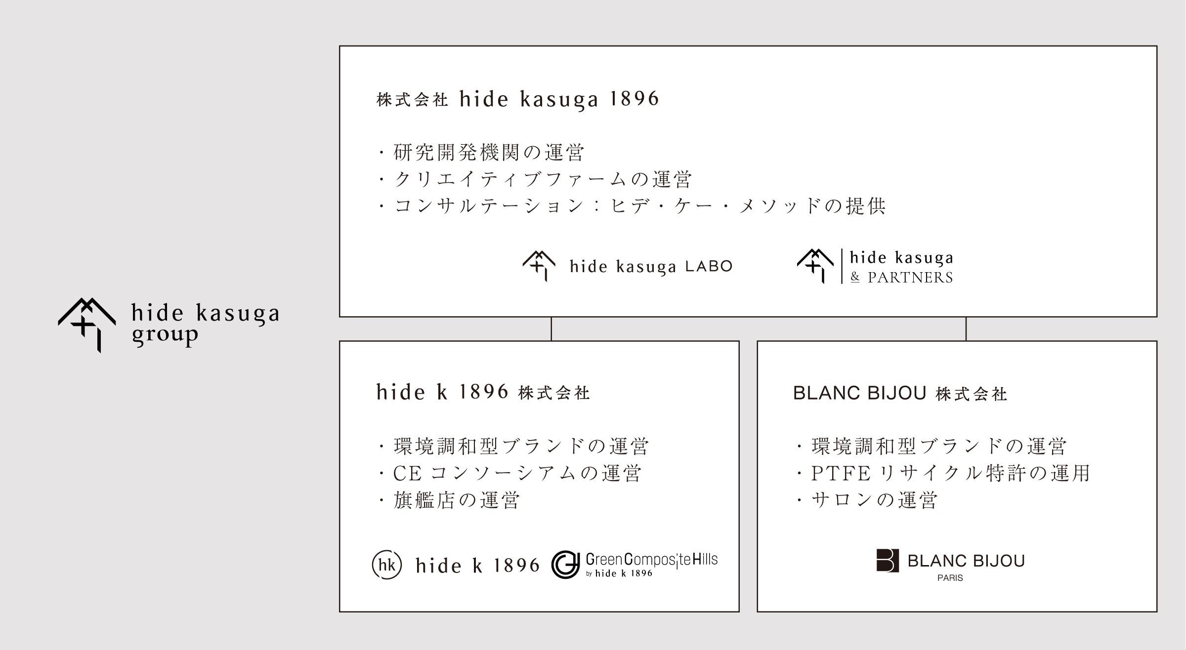 自然と共存し、世界最先端の循環型社会の創出を目指す　株式会社hide kasuga1896に投資を実行