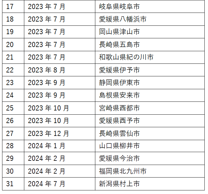 リクルート、新潟県村上市と連携協定を締結『Airワーク 採用管理』で地元企業の採用ホームページ開設 雇用促...