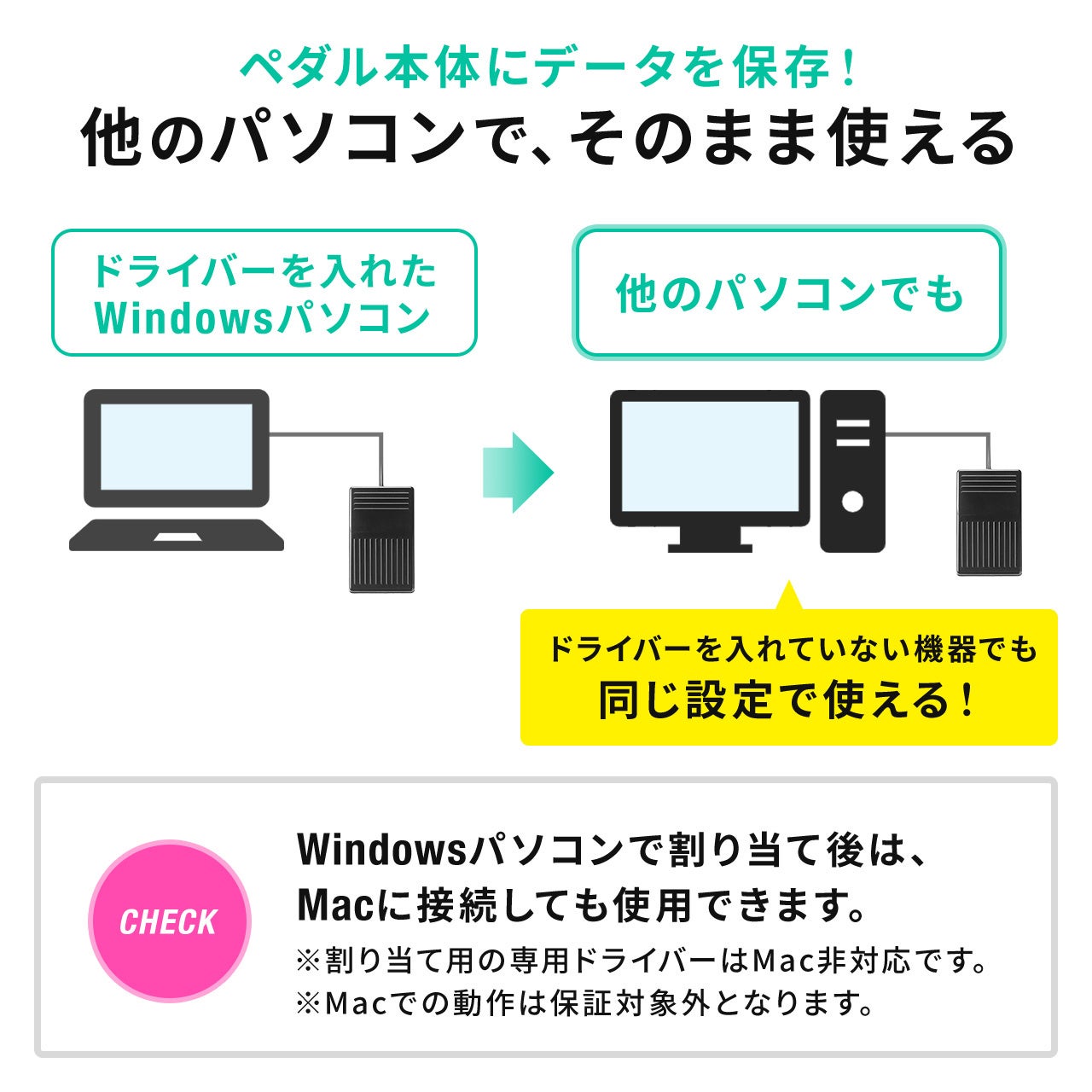 足でパソコンを操作！好きな操作を割り当てできるUSBフットペダル（1ペダルタイプ）を発売