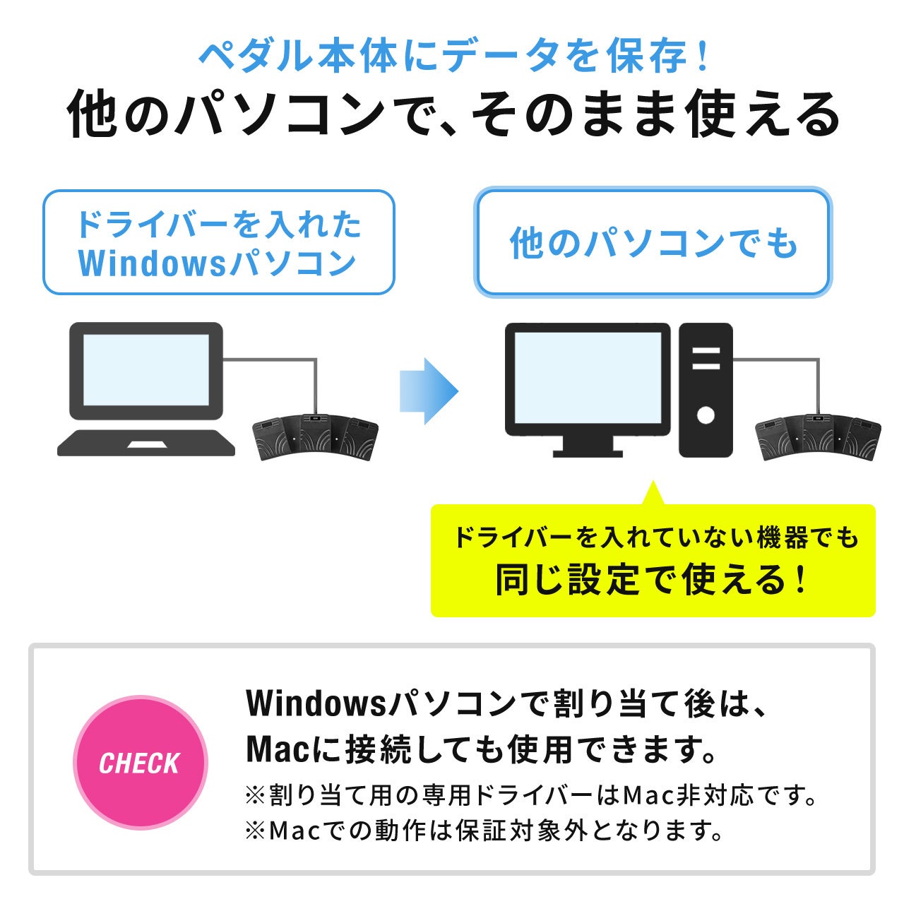 足でパソコンを操作！好きな操作を割り当てできる静音USBフットペダル（3ペダルタイプ）を発売