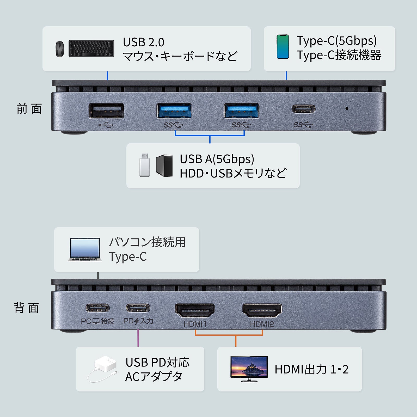 最大4K解像度に対応、2画面の映像出力ができる、コンパクトな据え置きタイプのドッキングステーションを発売