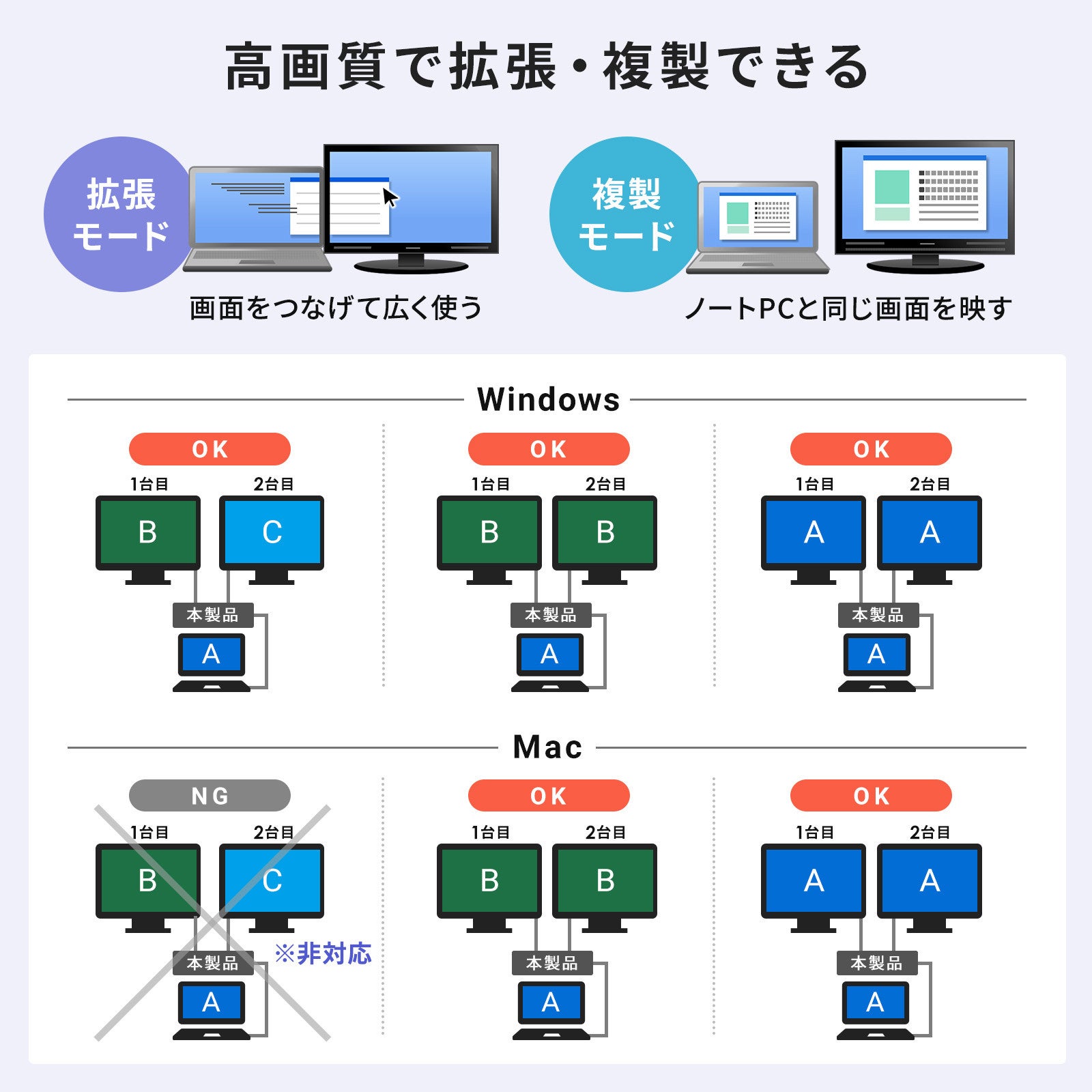 Type-C出力とHDMI出力の2画面出力ができるドッキングステーションを発売