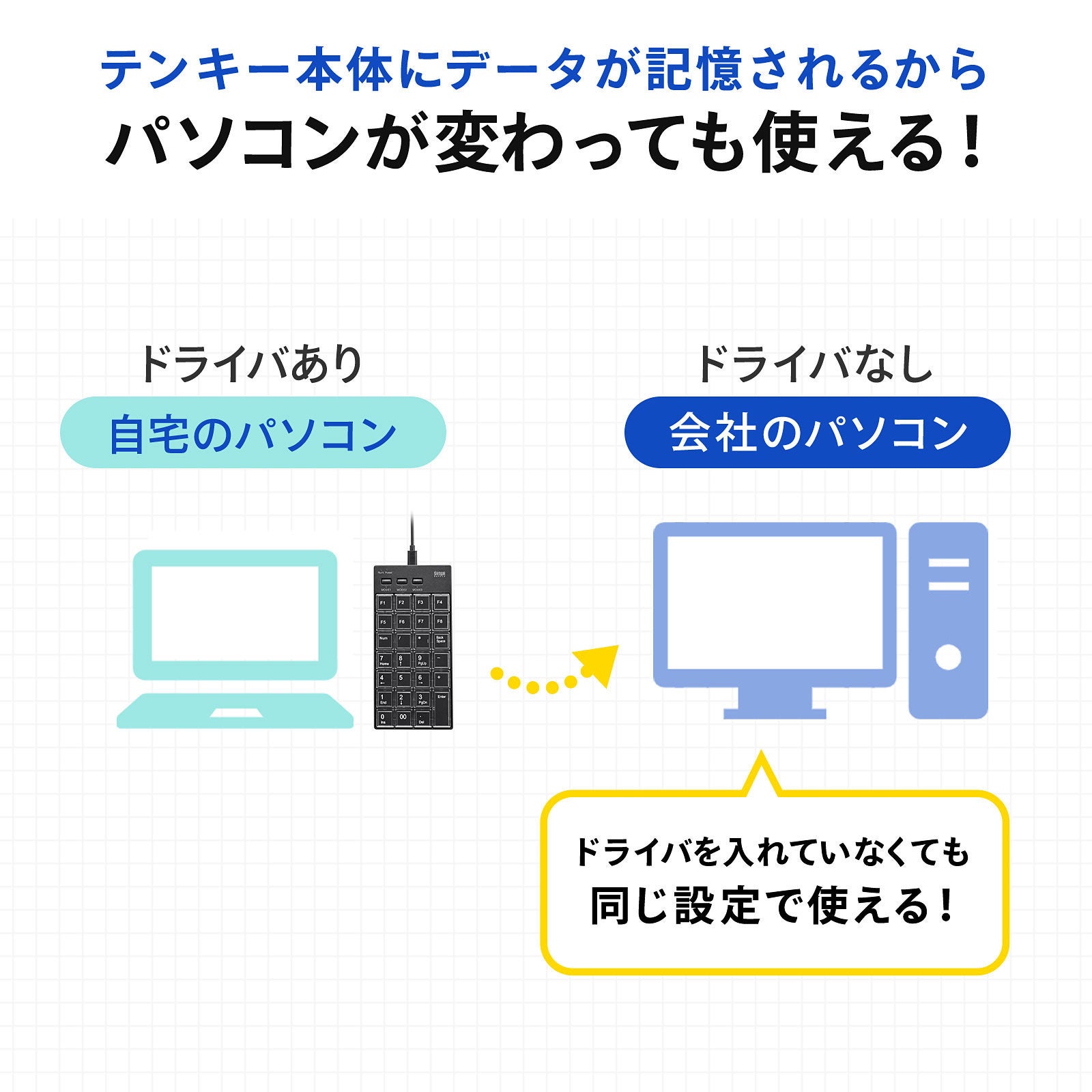 ショートカットやテキストをワンボタンで入力、劇的に効率アップできるプログラマブルテンキーを発売