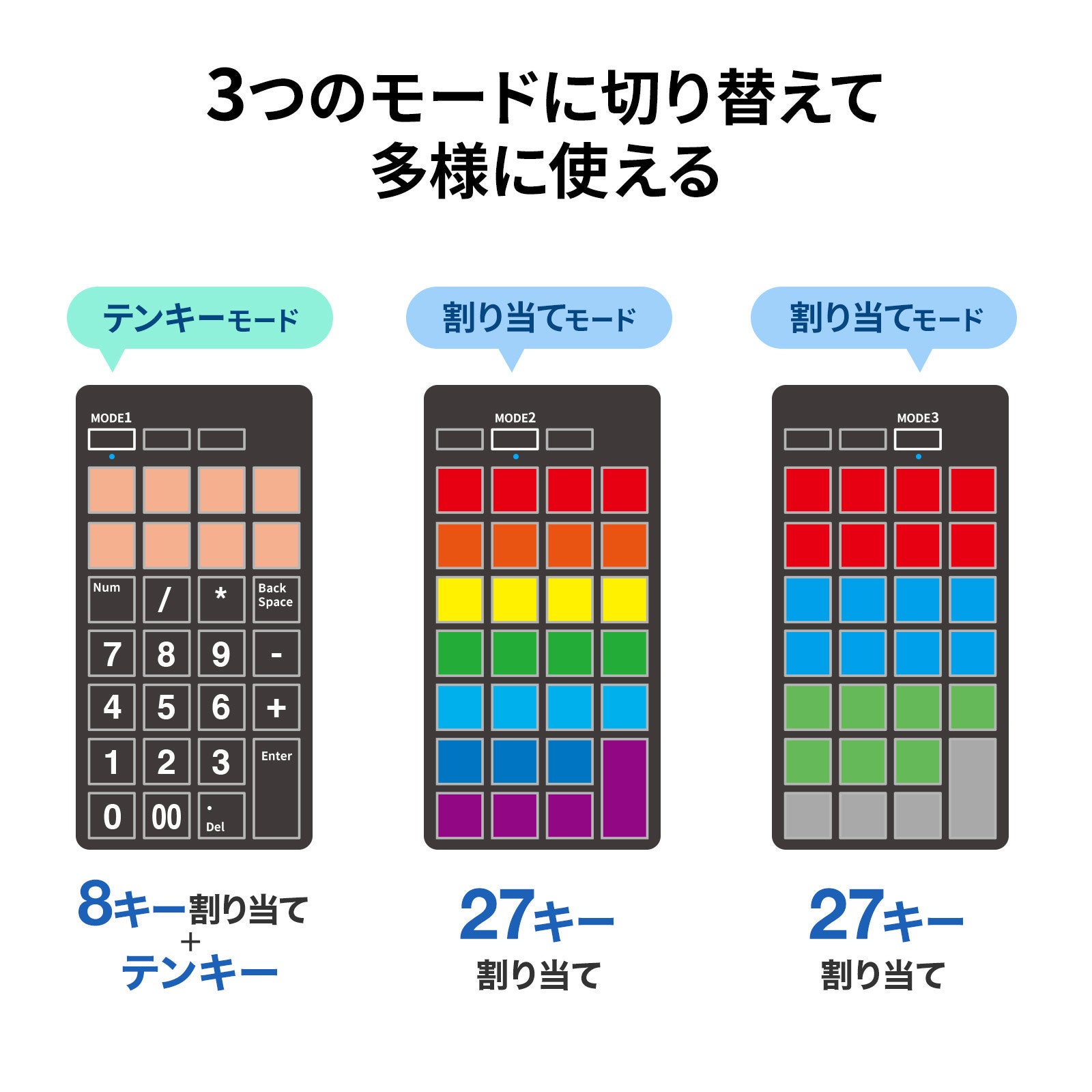 ショートカットやテキストをワンボタンで入力、劇的に効率アップできるプログラマブルテンキーを発売