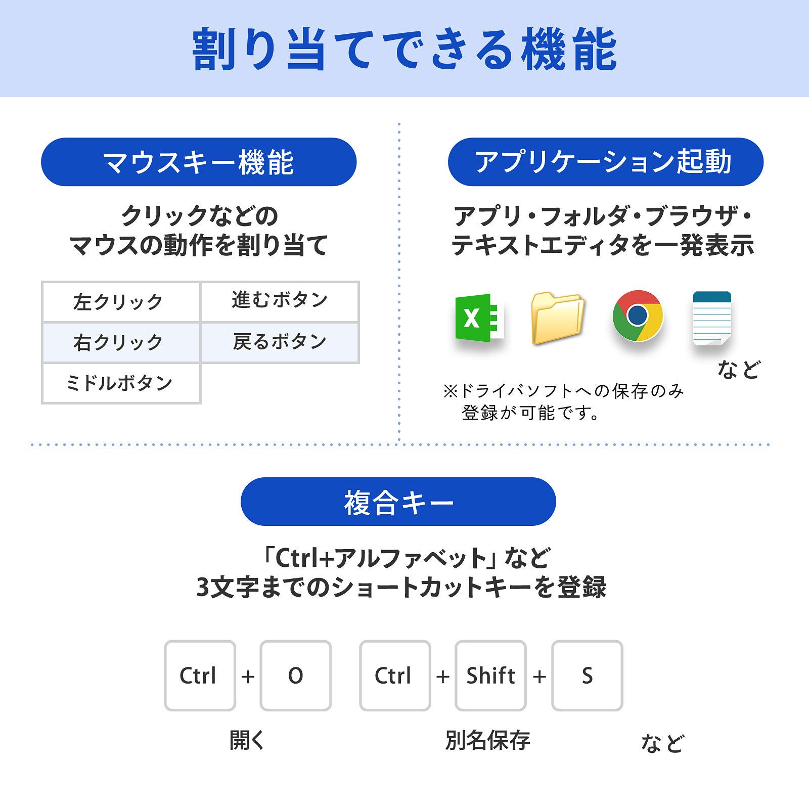 ショートカットやテキストをワンボタンで入力、劇的に効率アップできるプログラマブルテンキーを発売