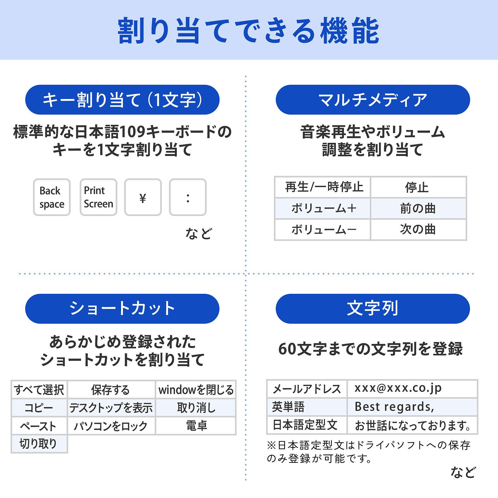 ショートカットやテキストをワンボタンで入力、劇的に効率アップできるプログラマブルテンキーを発売