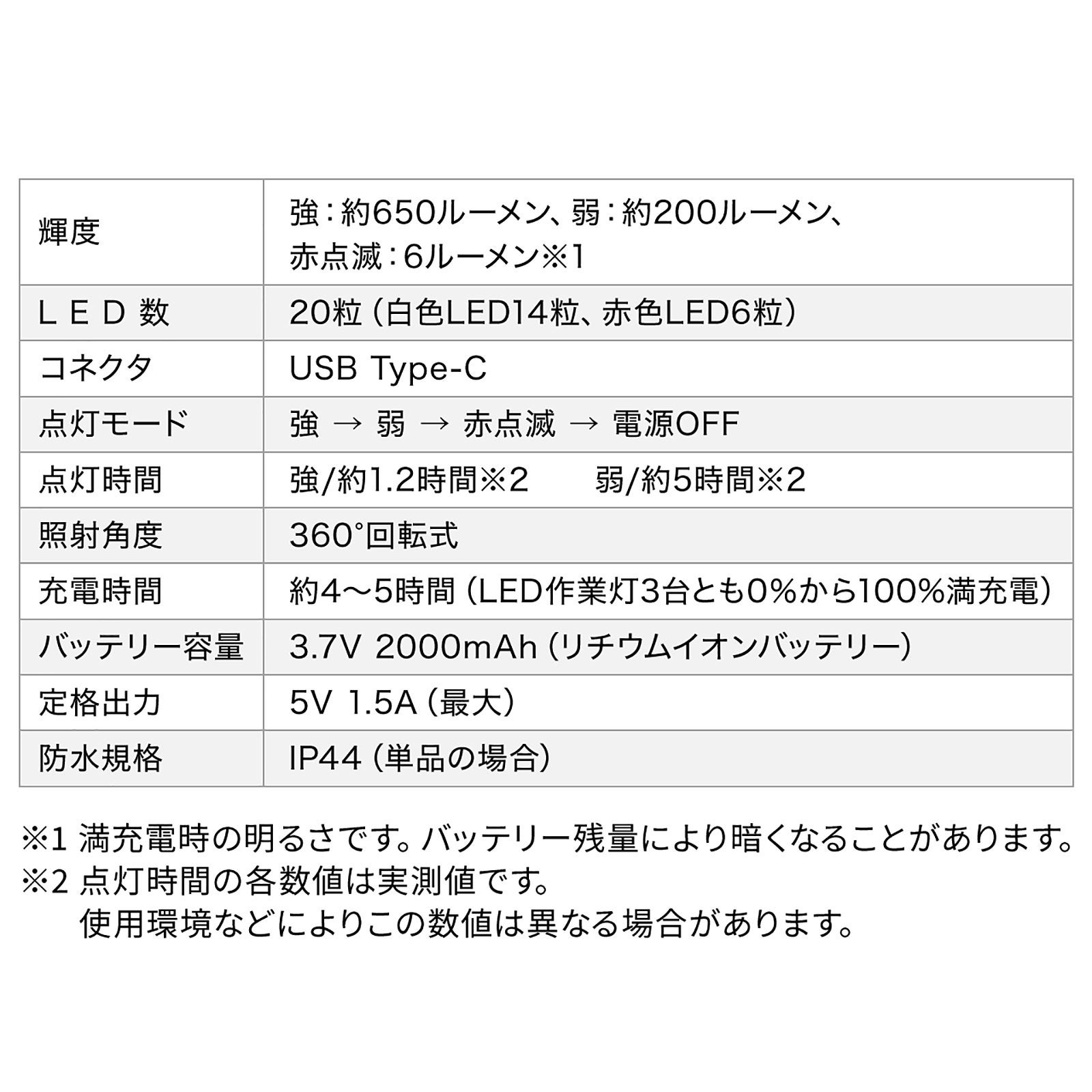 3個セット×3種の設置方法！収納＆充電クレードル用BOX付きのLEDライトを7月24日に発売