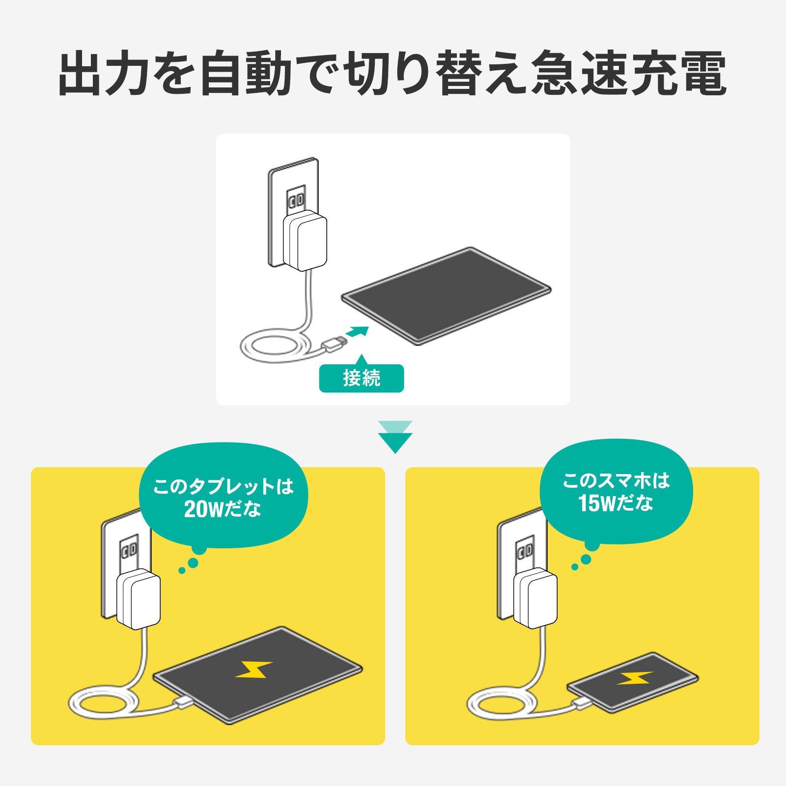 USB Type-Cケーブル一体型AC充電器、USB Power Delivery 20W出力と5V/3A出力の2タイプを発売