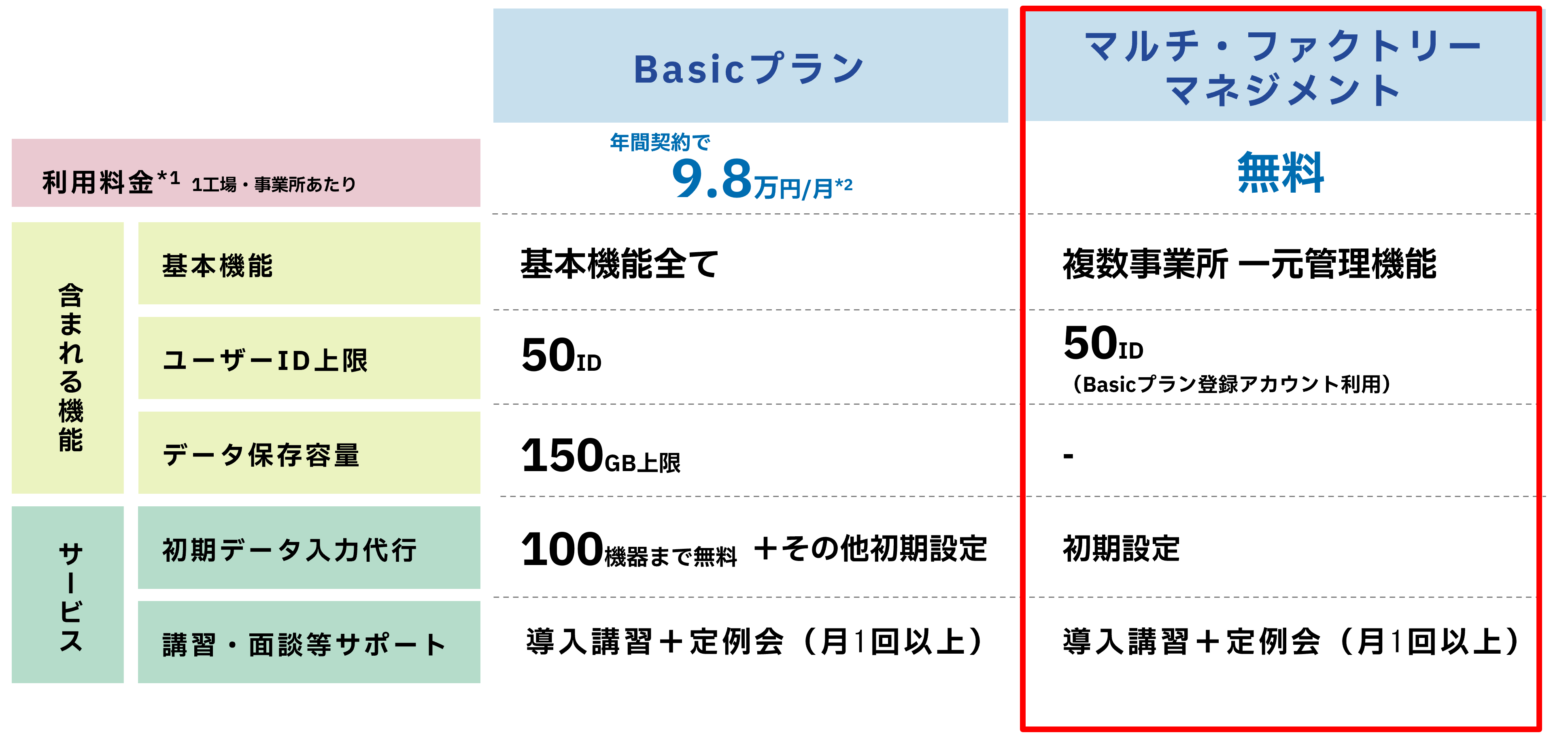 EMLinkから革新的な新機能「マルチ・ファクトリーマネジメント」がリリースされます