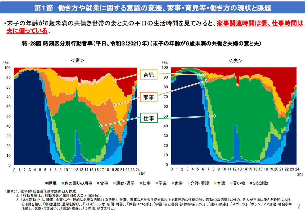 「夏休みは家事負担が増える」が82.9％！最も大変なのは「子どものお昼ごはんづくり」キッズライン調査レポート