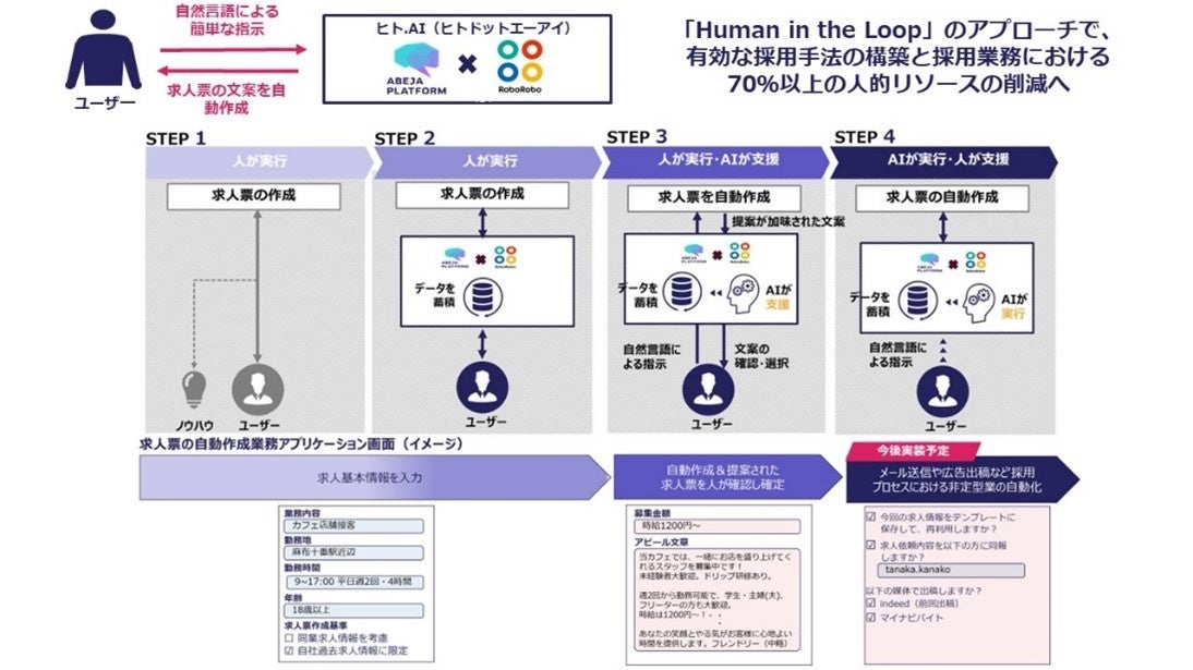 「RoboRoboリクルーティング」にABEJA LLM Seriesを活用