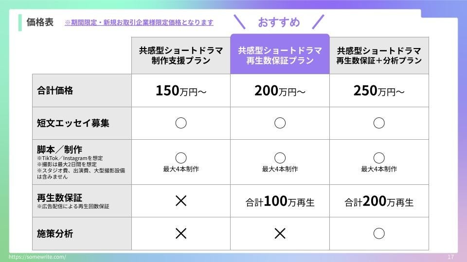 100万再生保証付き！共感型ショートドラマ制作サービス「ミラーリアリティ」を提供開始。女性の本音と実体験...