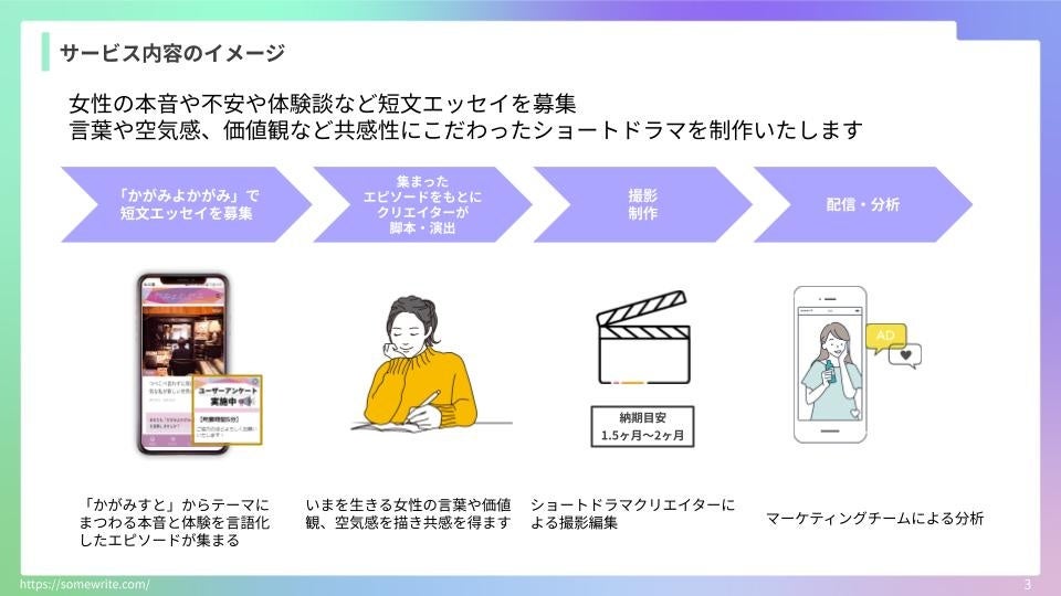 100万再生保証付き！共感型ショートドラマ制作サービス「ミラーリアリティ」を提供開始。女性の本音と実体験...