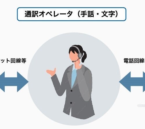 大手不動産流通企業で初の取組み(※1) (一財)日本財団電話リレーサービス提供の「電話リレーサービス」を活用...