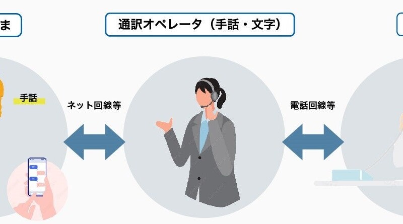 大手不動産流通企業で初の取組み(※1) (一財)日本財団電話リレーサービス提供の「電話リレーサービス」を活用...