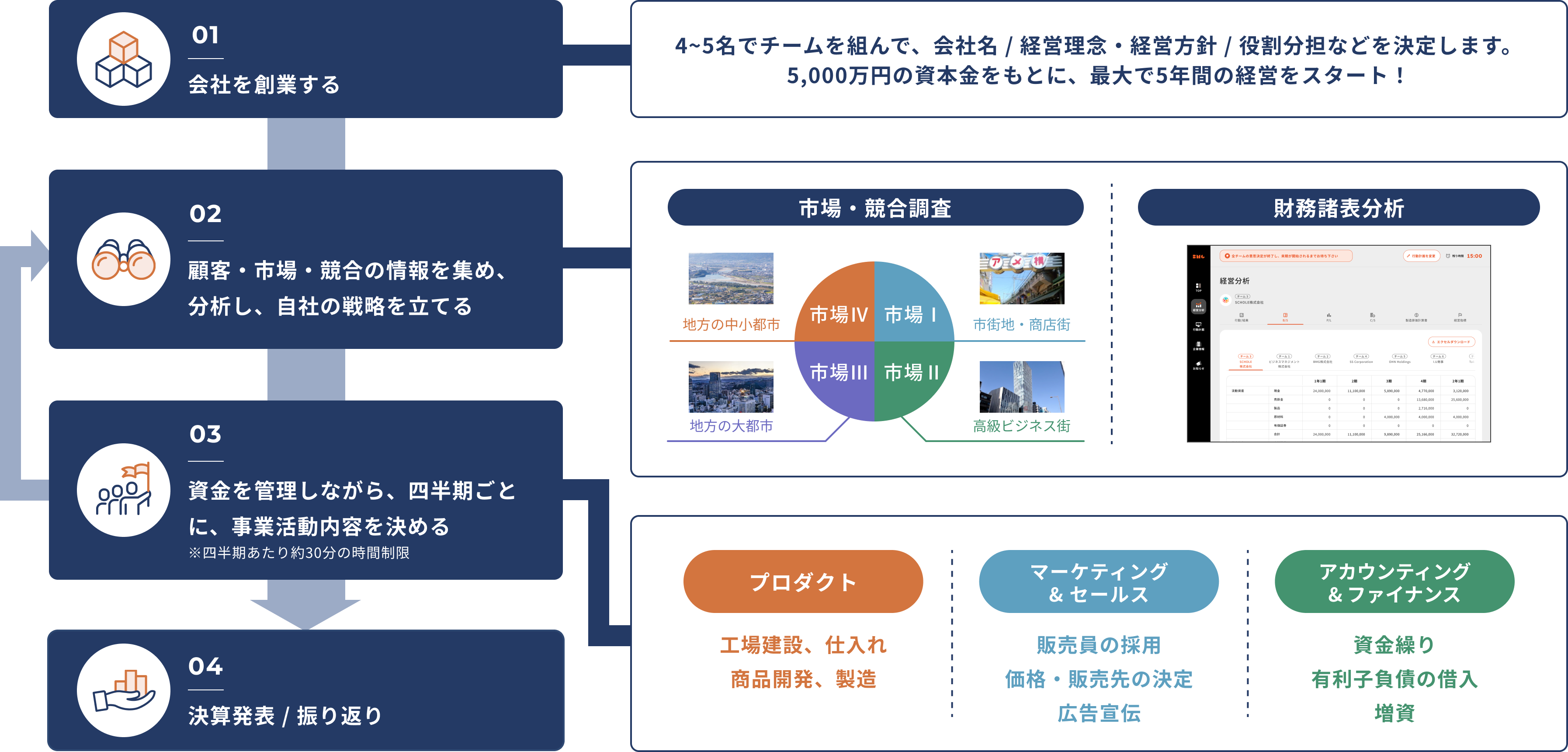 「経営シミュレーションゲームで学ぶ会計講座」をビジネスリーダーの育成を支援する日経ビジネススクールにて...