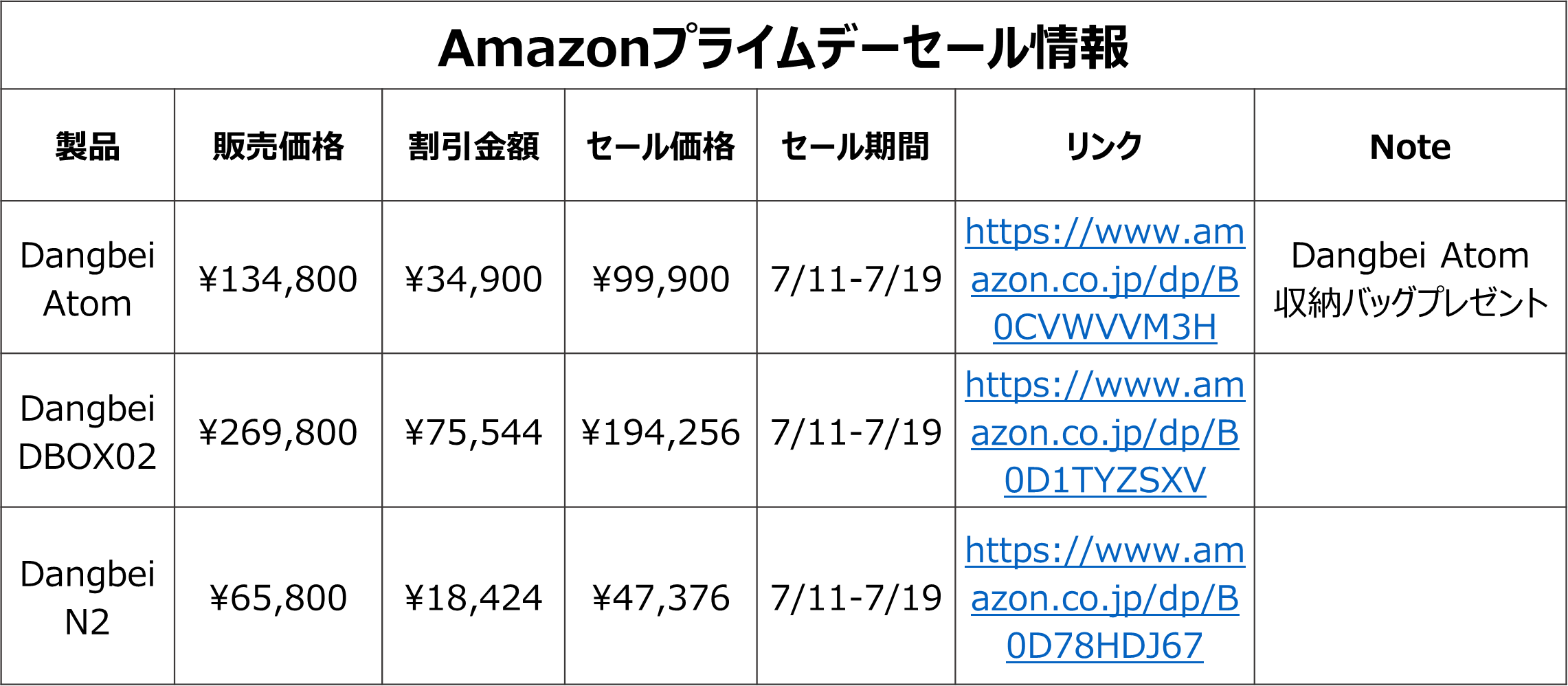 Dangbei スマートプロジェクターが最大28％割引！　Amazonと楽天市場でセールを開催！