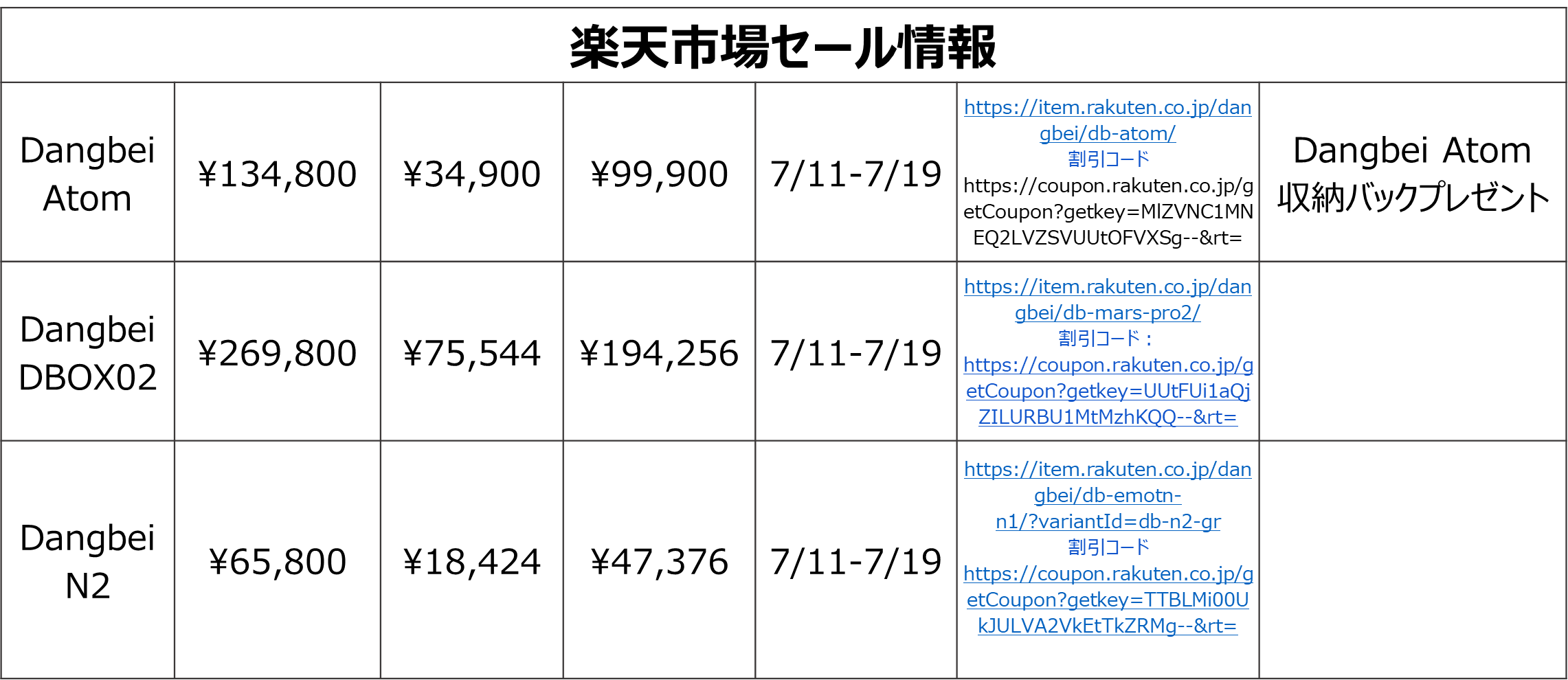 Dangbei スマートプロジェクターが最大28％割引！　Amazonと楽天市場でセールを開催！